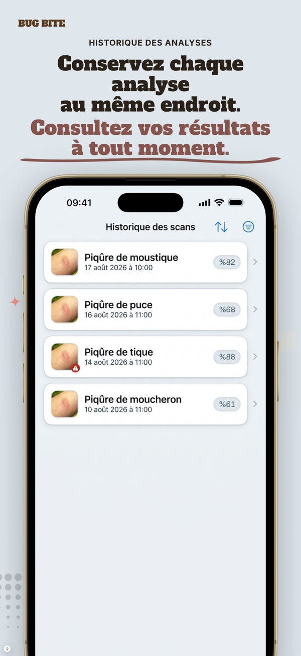 Signes d'Urgence